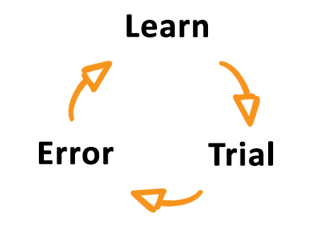 Trial and Error Image